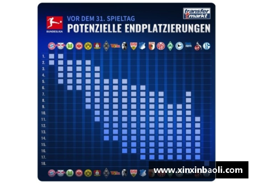 2024年德甲联赛积分榜及关键战况